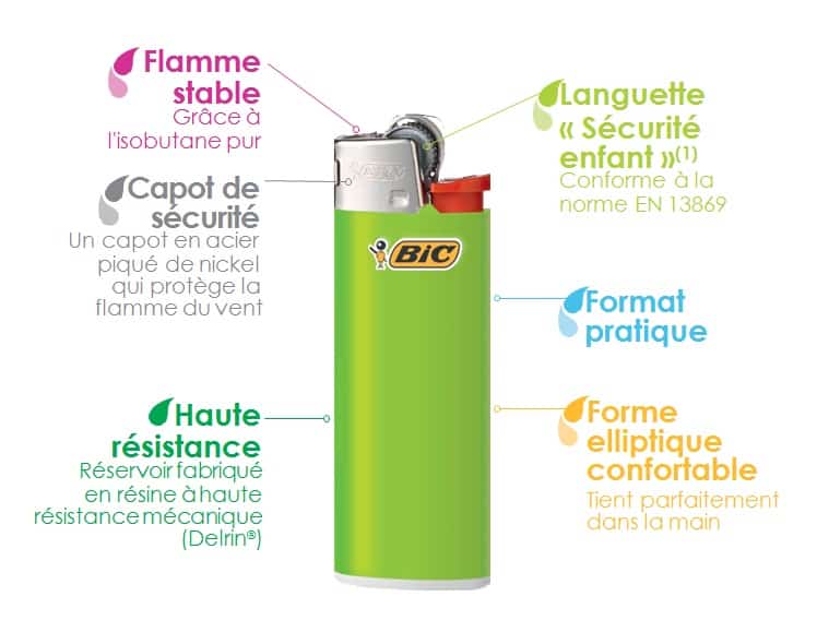 briquet bic mini, bic mini briquet, bic mini briquet pa cher, briquet bic pas cher, briquet bic prix, briquet mini bic, briquet bic multicolor