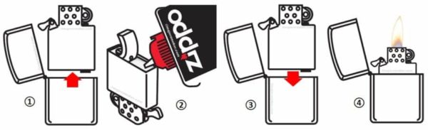 Comment recharger un briquet Zippo ? Les étapes en image