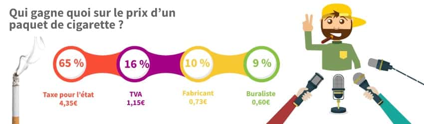 prix cigarette 2018 en France