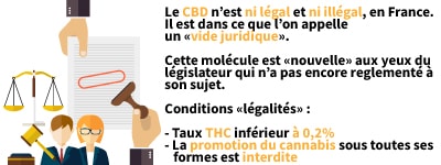 cbd legal, cbd legal france, fleurs cbd france, produits cbd, cbd achat, boutique cbd en france, acheter cbd a fumer