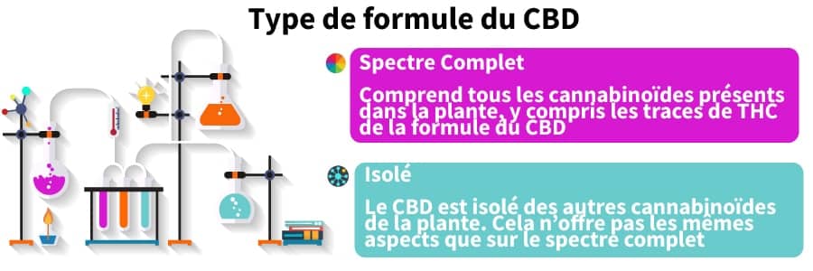elfbar nachfüll pod läuft aus Tout savoir sur le CBD en France | Fleurs Cannabis CBD