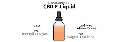 cbd effet, meilleur e liquide cbd avis, comment choisir son cbd e liquide, e liquide cbd, e liquide cbd pas cher, e liquide cbd legal en france, fleur cbd cannabis, vente fleur cbd, fleur cbd pas cher, fleurs de chanvre cbd, achat cbd, boutique cbd france, cbd achat