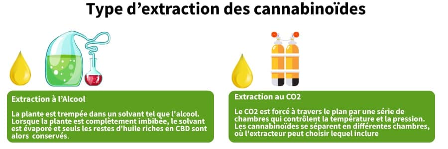 prix cbd, e liquide cbd, e liquide cbd pas cher, e liquide cbd legal en france, fleur cbd cannabis, vente fleur cbd, fleur cbd