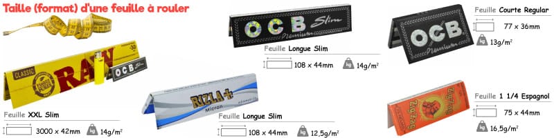 feuille a rouler taille, taille feuille à rouler, feuille a rouler ¼, taille rolls ocb, longeur feuille à rouler, nombre feuille ocb slim, feuille raw xxl, feuille a rouler quelle taille choisir, type papier à rouler, achat feuille a rouler