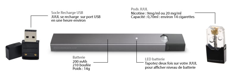 JUUL, descriptif JUUL, cartouche juul, pod juul, juul, pod, compatible vaze, ecigarette, cigarette electronique, pod mod, electronique cigarette