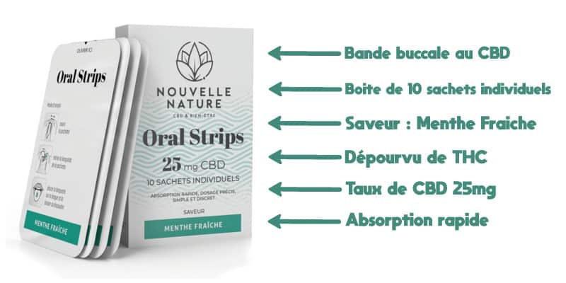 oral strips cbd, oral strip nouvelle nature, nouvelle nature bande cbd, bande cbd, bandelette cbd, bonbon cbd, patch cbd, patch au cbd, patch sublinguale cbd,