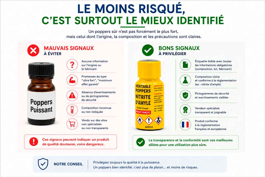 identification poppers, quel poppers est dangereux, poppers danger et poppers bon, poppers est bon