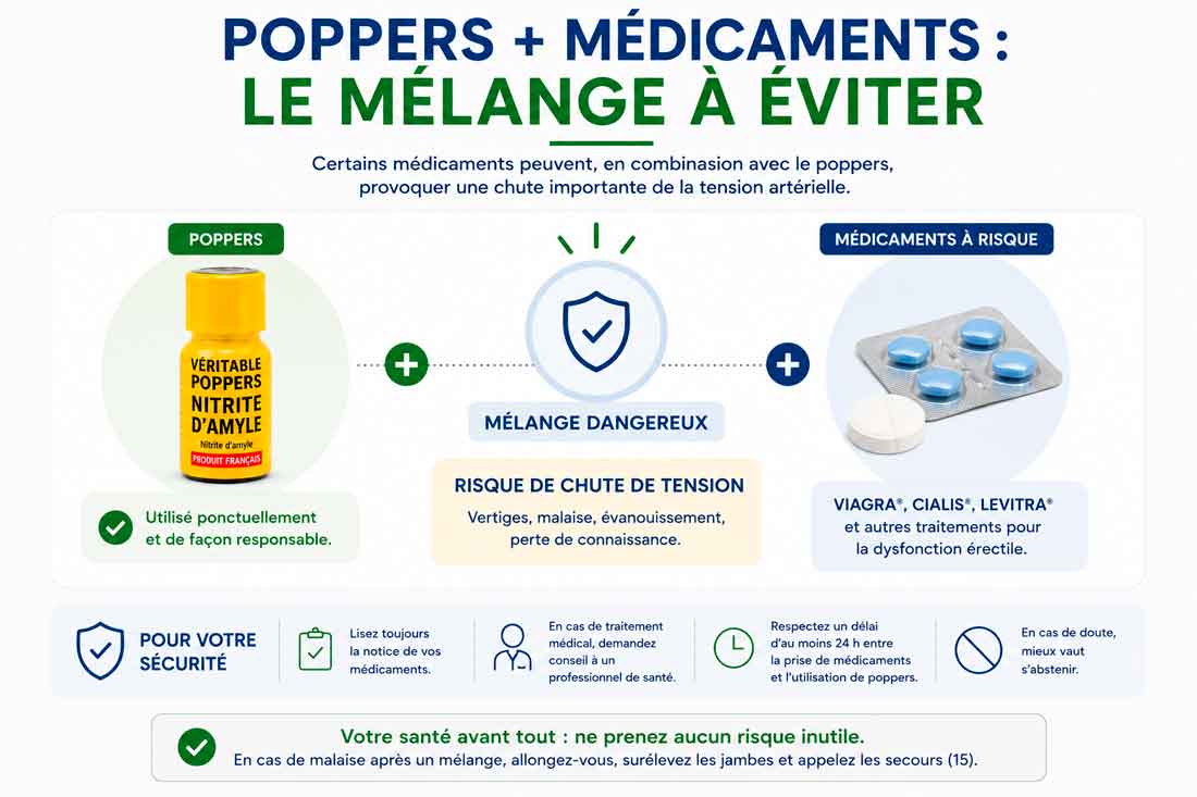 poppers melange à eviter, poppers melange danger, poppers danger