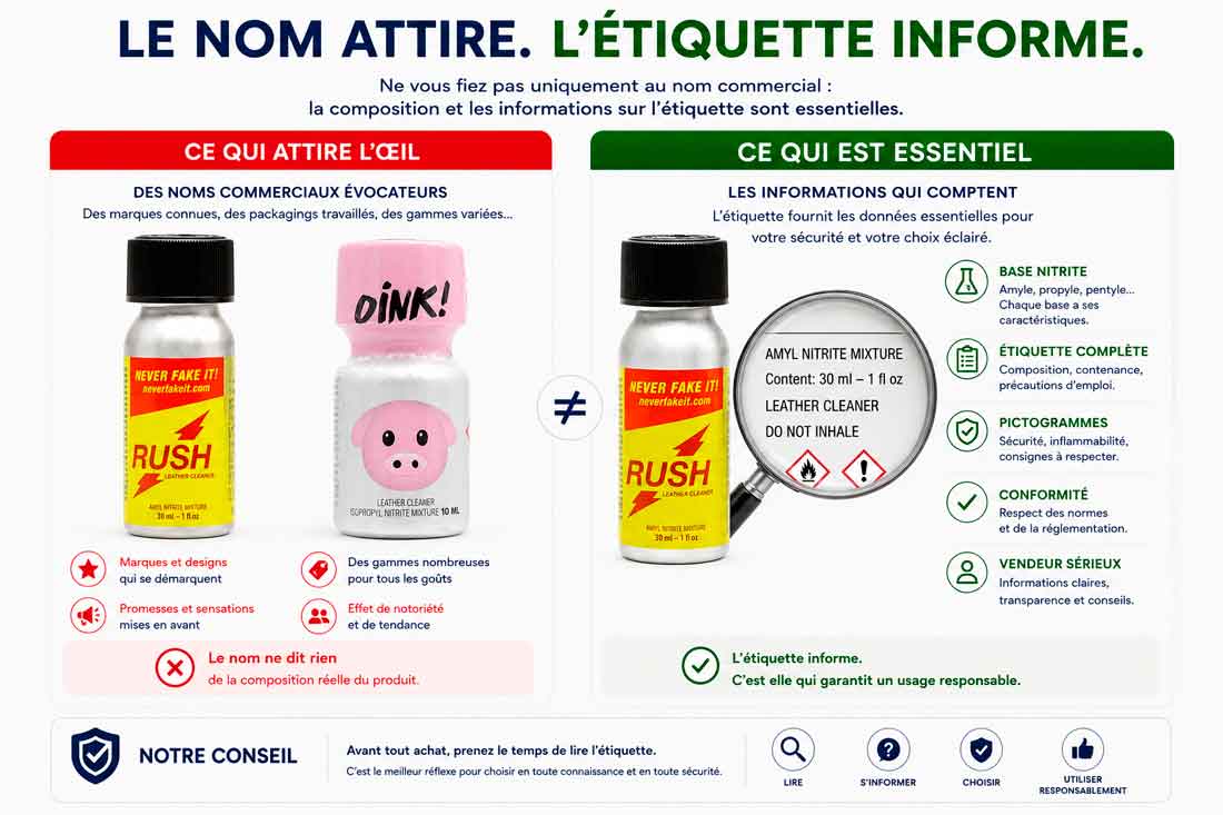 poppers explication, poppers nitrites, comprendre difference nitrinte