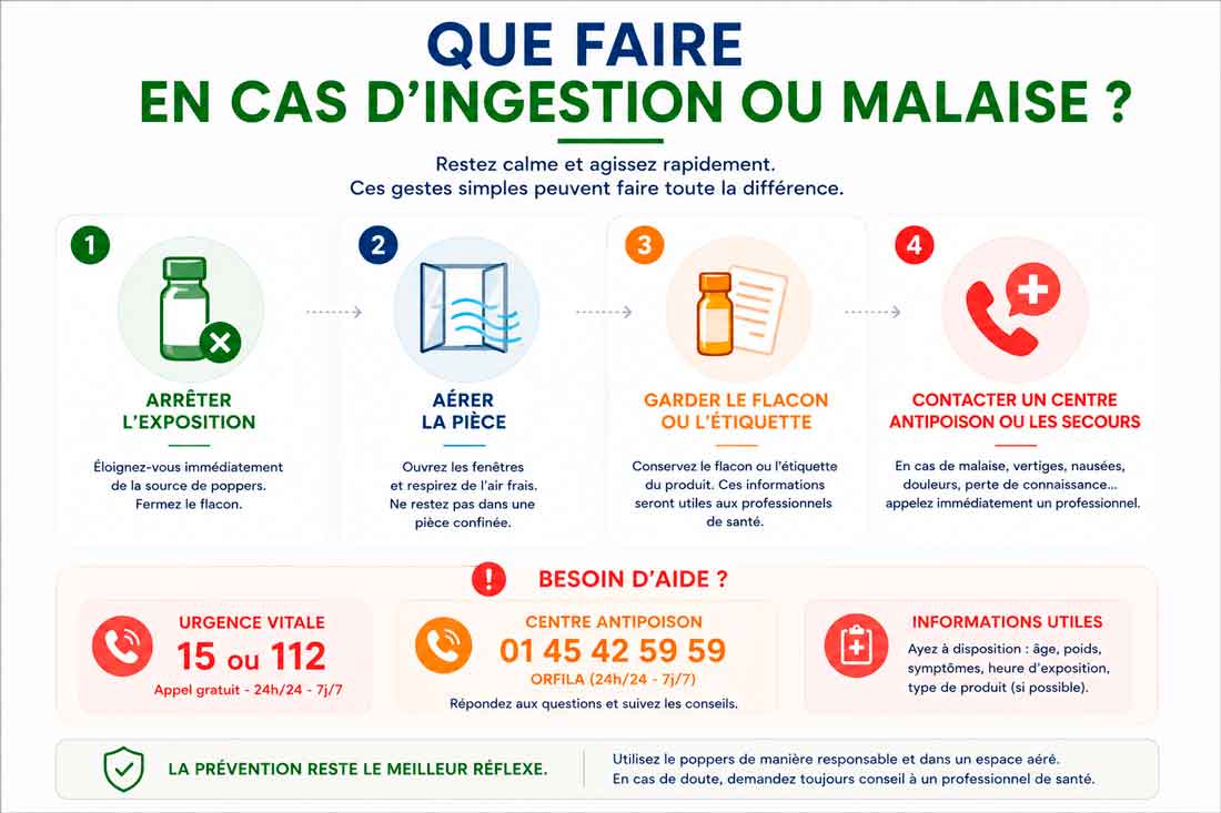 poppers danger ingestion, que faire en cas d'ingestion, poppers ingestion