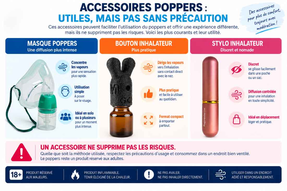 Infographie présentant les accessoires pour poppers (masque, bouton inhalateur, stylo inhalateur) et leurs précautions d'utilisation