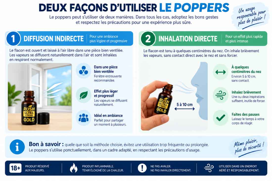 Infographie comparant les deux méthodes d'utilisation du poppers : la diffusion indirecte en pièce ventilée et l'inhalation directe à distance.
