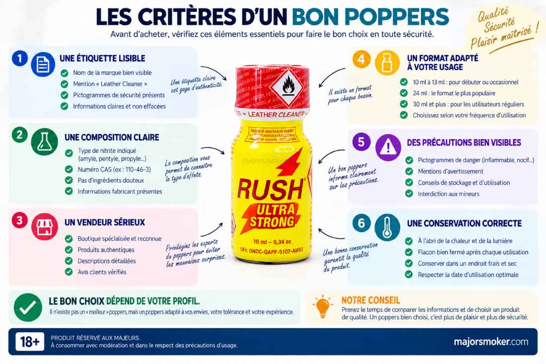 Infographie listant les critères essentiels d'un bon poppers : étiquette lisible, composition claire, vendeur sérieux et format adapté