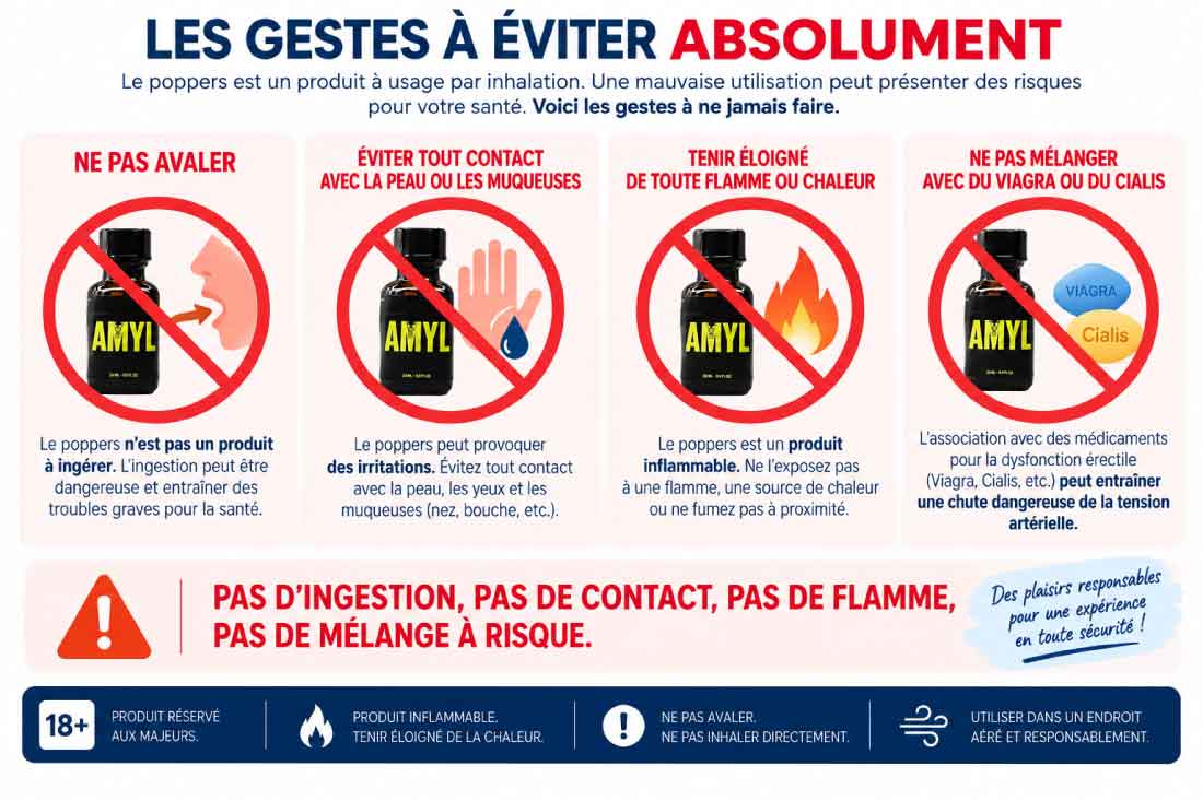 Infographie sur les contre-indications et gestes à éviter avec le poppers : interdiction d'avaler, contact avec la peau, flammes et mélange avec du Viagra ou Cialis.