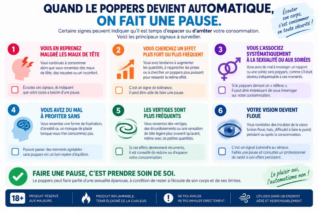 Infographie listant les signes qui indiquent qu'il faut faire une pause dans la consommation de poppers (maux de tête, recherche d'effets fréquents, automatisme)