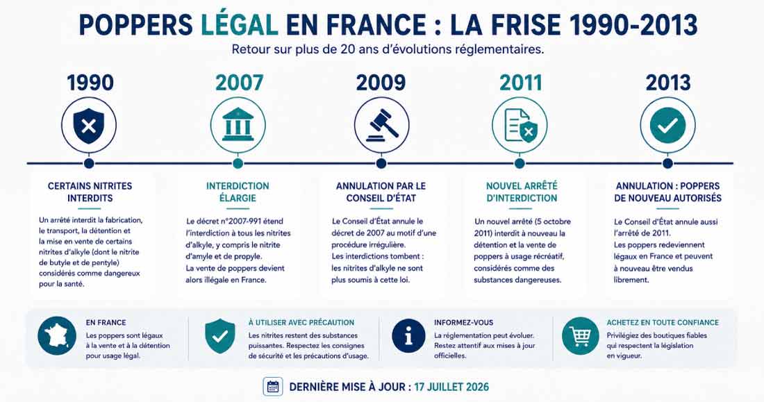 poppers legalité en france entre 1990 et 2013