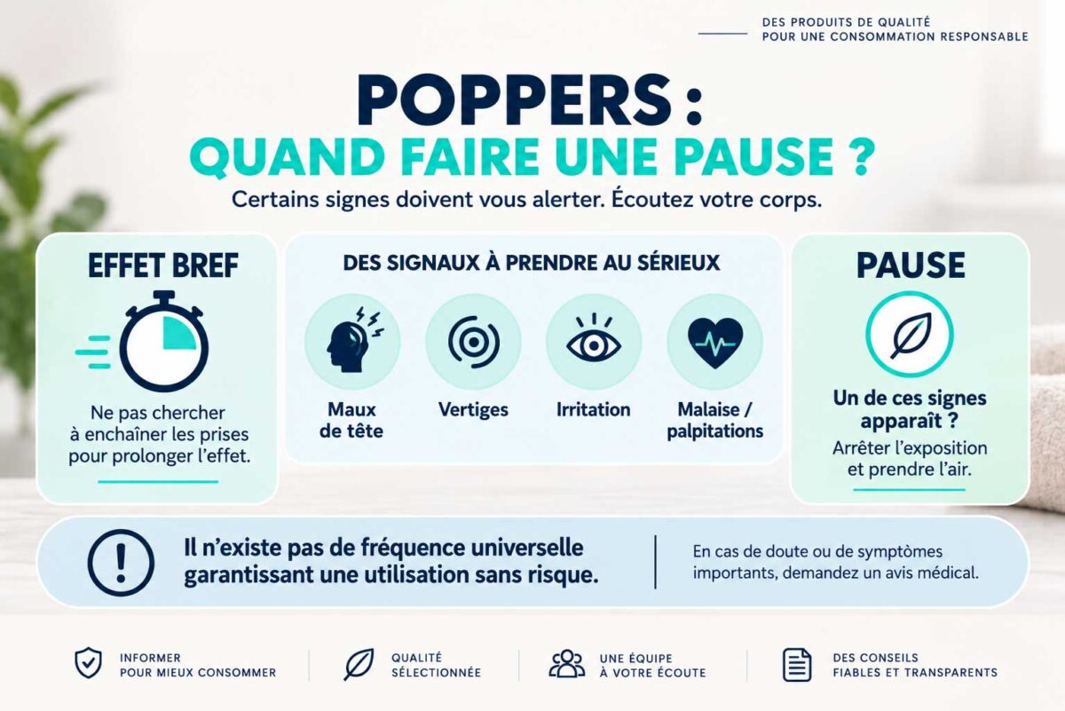 Poppers fréquence d’utilisation et signes indiquant de faire une pause