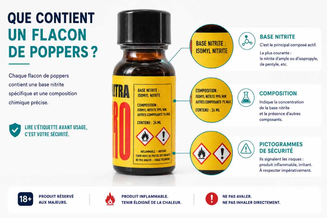 explication sur la composition d'un poppers