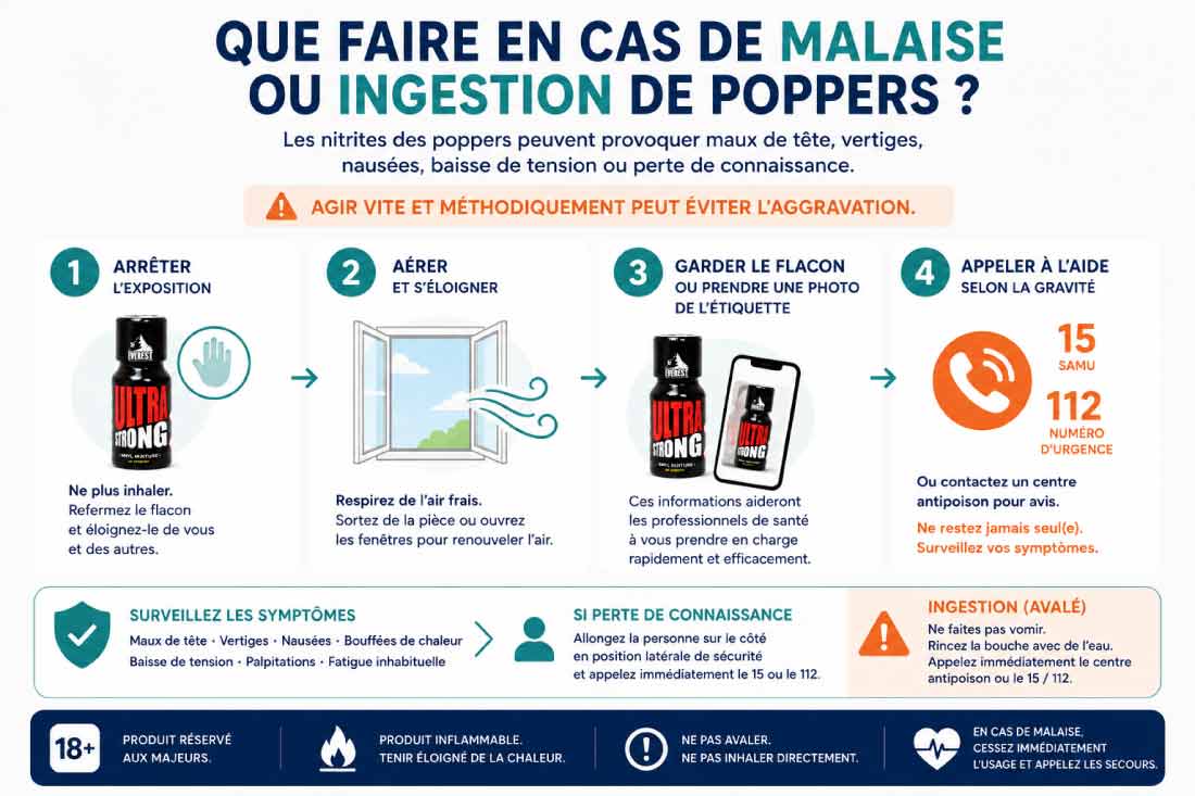 poppers malaise ou ingestion quoi faire
