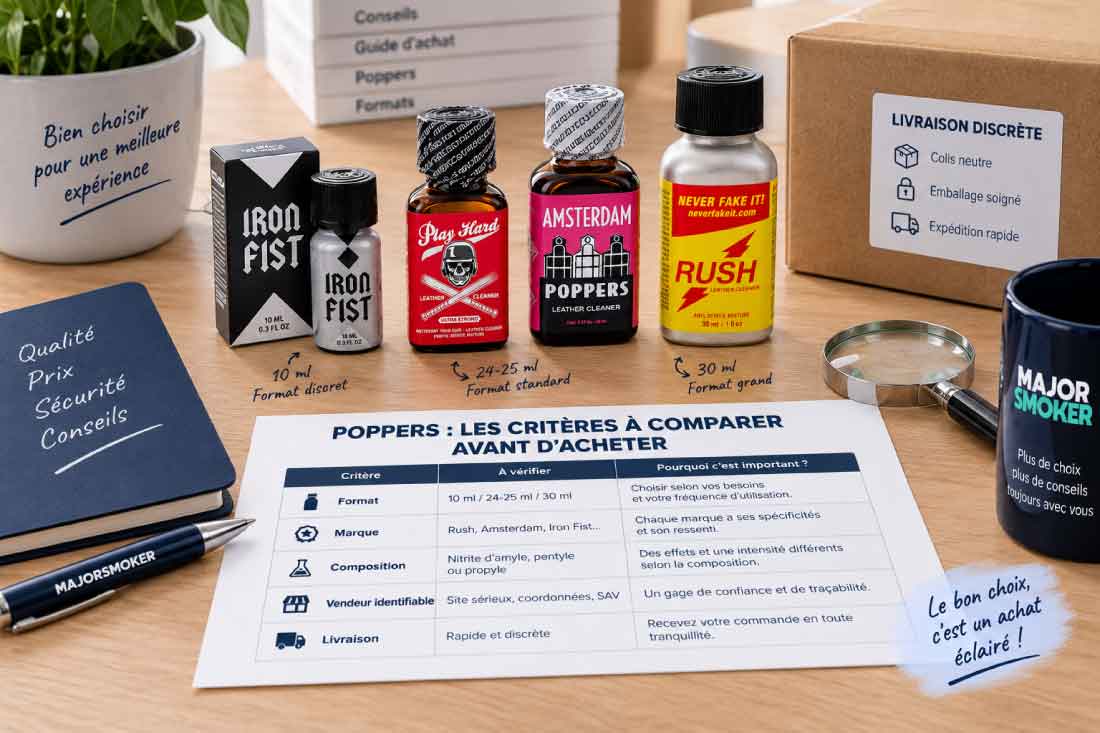 Tableau de comparaison des critères d'achat du poppers (format, marque, composition, vendeur et livraison) entouré de flacons et d'un guide